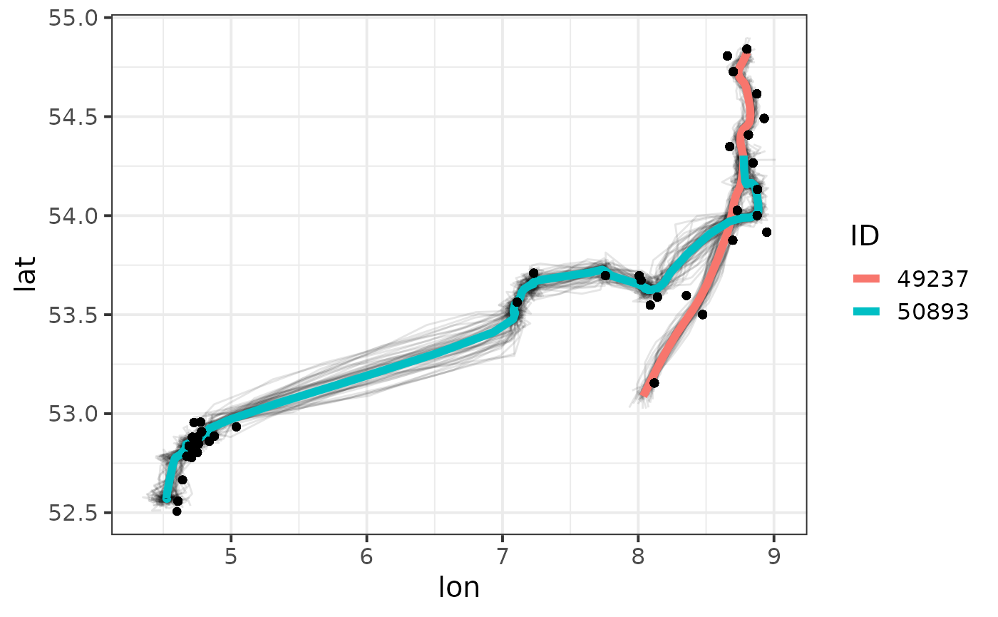 Modelled movement trajectories per individual. Posterior means are shown together with 50 posterior draws, circles on the map indicate receiver locations with detections of the animals.